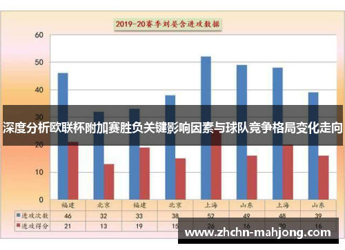 深度分析欧联杯附加赛胜负关键影响因素与球队竞争格局变化走向 深度分析欧联杯附加赛胜负关键影响因素与球队竞争格局变化走向
