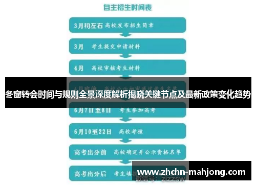 冬窗转会时间与规则全景深度解析揭晓关键节点及最新政策变化趋势