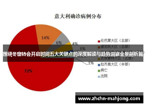 围绕冬窗转会开启时间五大关键点的深度解读与趋势洞察全景剖析篇 围绕冬窗转会开启时间五大关键点的深度解读与趋势洞察全景剖析篇