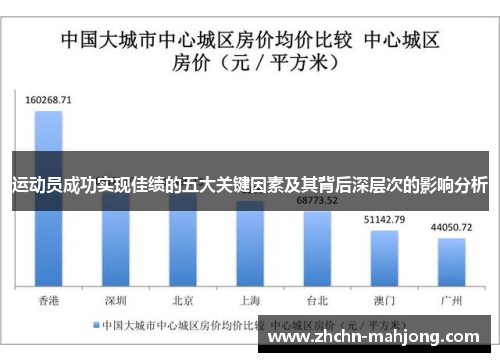 运动员成功实现佳绩的五大关键因素及其背后深层次的影响分析