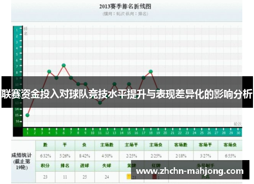 联赛资金投入对球队竞技水平提升与表现差异化的影响分析