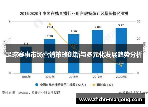 足球赛事市场营销策略创新与多元化发展趋势分析 足球赛事市场营销策略创新与多元化发展趋势分析