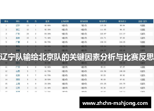 辽宁队输给北京队的关键因素分析与比赛反思