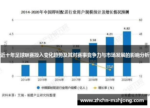 近十年足球联赛投入变化趋势及其对赛事竞争力与市场发展的影响分析 近十年足球联赛投入变化趋势及其对赛事竞争力与市场发展的影响分析